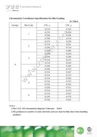 VAOL-S12WR4 Datasheet Page 3