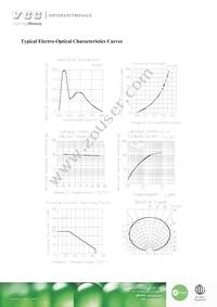 VAOL-S12WR4 Datasheet Page 5