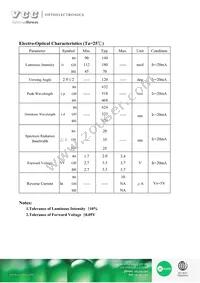 VAOL-S1513RGB Datasheet Page 4