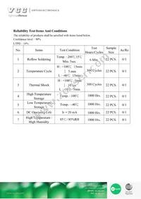 VAOL-S1513RGB Datasheet Page 10