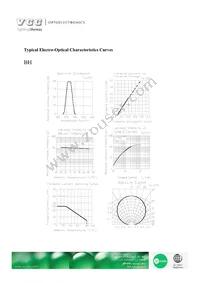 VAOL-S19337R6GHBH Datasheet Page 7