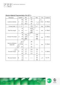 VAOL-S2223RGB Datasheet Page 4