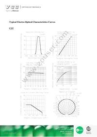 VAOL-S2223RGB Datasheet Page 6