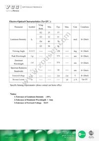 VAOL-S2GT4 Datasheet Page 3