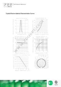 VAOL-S2GT4 Datasheet Page 4