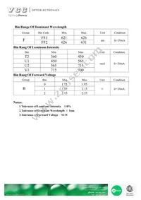 VAOL-S2RP4 Datasheet Page 3