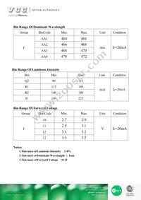 VAOL-S2SB4 Datasheet Page 3