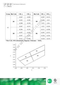 VAOL-S2WR4 Datasheet Page 4