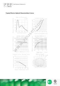 VAOL-S2WR4 Datasheet Page 5