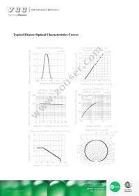 VAOL-S4SB4 Datasheet Page 5