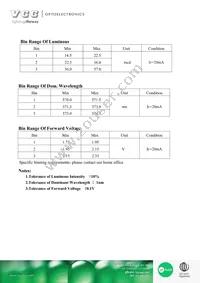 VAOL-S6GT4 Datasheet Page 3