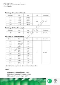 VAOL-S6SB4 Datasheet Page 3