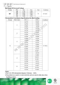 VAOL-S6WR4 Datasheet Page 3