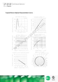 VAOL-S6WR4 Datasheet Page 5