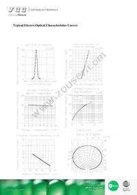 VAOL-S8GT4 Datasheet Page 3