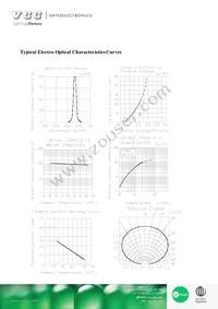 VAOL-S8RP4 Datasheet Page 3