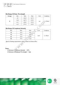 VAOL-S8SB4 Datasheet Page 3