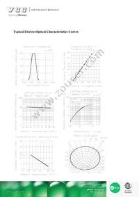 VAOL-S8SB4 Datasheet Page 4