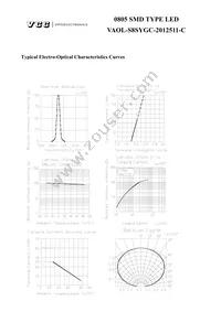 VAOL-S8SYGC-2012511-C Datasheet Page 3