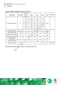 VAOL-S8YP4 Datasheet Page 3