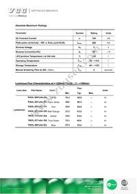 VAOL-SX1XAX-SA Datasheet Page 3