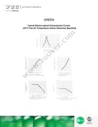 VAOM-A07573G9-BW/32 Datasheet Page 5