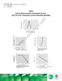 VAOM-C20571S-BW/40 Datasheet Page 5