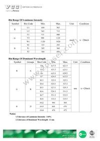 VAOS-5050RGB136-ET Datasheet Page 5