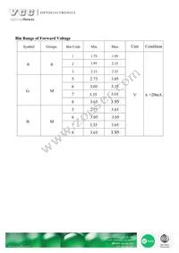 VAOS-5050RGB136-ET Datasheet Page 6