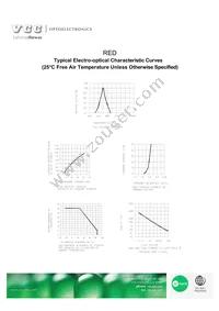 VAOS-C301S9-BW/40 Datasheet Page 4