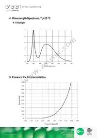 VAOS-SP4W4 Datasheet Page 5