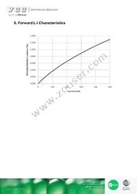 VAOS-SP4W4 Datasheet Page 6