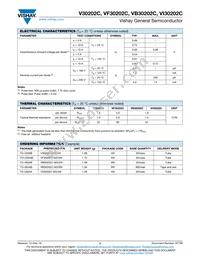 VB30202C-M3/4W Datasheet Page 2