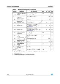 VB526SPTR-E Datasheet Page 10