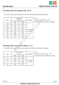 VBHW1149JTE-100-TR Datasheet Page 6