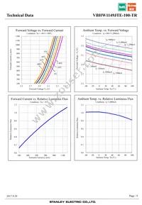 VBHW1149JTE-100-TR Datasheet Page 9