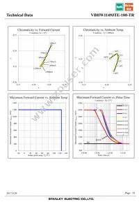 VBHW1149JTE-100-TR Datasheet Page 10