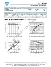 VBT1080S-M3/4W Datasheet Page 2
