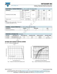 VBT2045BP-M3/4W Datasheet Page 2