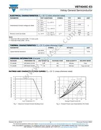 VBT4045C-E3/4W Datasheet Page 2