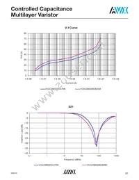 VCAC060322A470NRP Datasheet Page 2