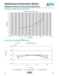 VCAS06LC18X500TP Datasheet Page 2