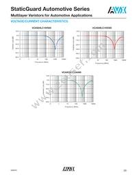 VCAS06LC18X500TP Datasheet Page 3