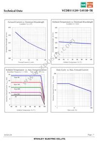 VCDB1112H-5AY3B-TR Datasheet Page 7