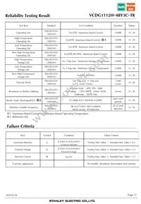 VCDG1112H-4BY3C-TR Datasheet Page 21