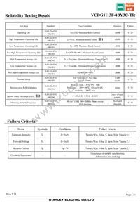 VCDG1113F-4BY3C-TR Datasheet Page 21