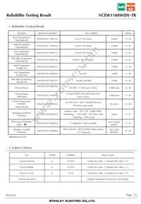 VCEW1108WDX-TR Datasheet Page 22