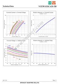 VCEW1151CA3S-TR Datasheet Page 8