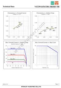 VCEW1151CDS-3BZH3-TR Datasheet Page 8