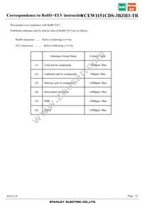 VCEW1151CDS-3BZH3-TR Datasheet Page 22